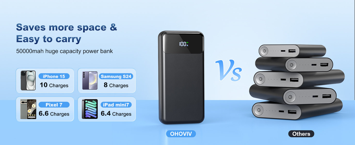 Portable Charger Power Bank 50000mAh Battery Pack, 22.5W Fast Charging PowerBank with Built in Cables,Travel Essential USB-C Portable Phone Charger for iPhone Samsung Pixel Android iPad 14 Portable Charger Power Bank 50000mAh Battery Pack, 22.5W Fast Charging PowerBank with Built in Cables,Travel Essential USB-C Portable Phone Charger for iPhone Samsung Pixel Android iPad-