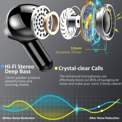 Wireless Earbuds, Bluetooth Headphones 2025 NEW Ear Buds 40H Bass Stereo in-Ear Earphones ENC Noise Cancelling 5.3 Earbuds with 4 HD Mic, USB-C LED Display IP7 Waterproof Sport Headset for Android iOS - 이미지 3