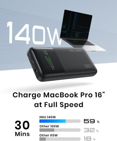 INIU 140W Power Bank, 27000mAh High Capacity Laptop Portable Charger, USB C in&Out Tablet Powerbank, Digital Display Phone Charger, Travel Charger Compatible with iPhone 16, iPad, MacBook, Laptop etc. - 이미지 8