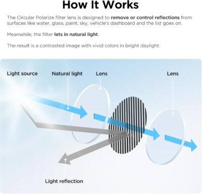 VIOFO CPL Filter Anti-Glare Circular Polarizing Lens for A329 series/A229 series/A139Pro/T130/WM1 Dash Cam - 이미지 2