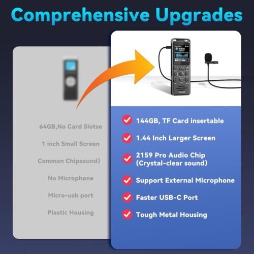 144GB Digital Voice Recorder with Playback, Volorful 1536Kbps Audio Recorder for Interviews Meetings, Voice Activated Recorder Recording Device with Noise Reduction, MP3 Stereo Player, Microphone - 이미지 5