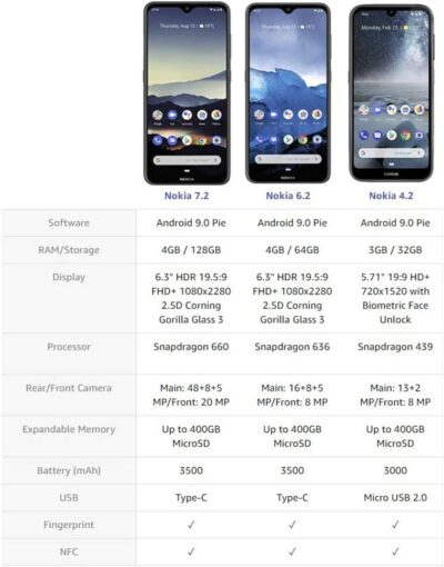 Nokia 4.2 - Android One (Pie) - 32 GB - 13+2 MP Dual Camera - Dual SIM Unlocked Smartphone (AT&T/T-Mobile/MetroPCS/Cricket/H2O) - 5.71" HD+ Screen - Black - U.S. Warranty - 이미지 6