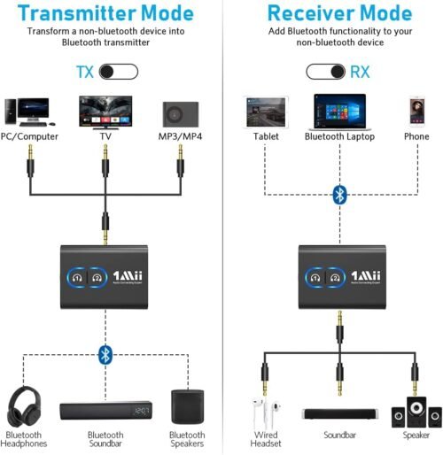 1Mii Bluetooth 5.3 Transmitter Receiver for TV to Wireless Headphones, Dual Link AptX Adaptive/Low Latency/HD Audio, Aux Adapter for Home Stereo, Airplane, Boat, Gym - 이미지 6