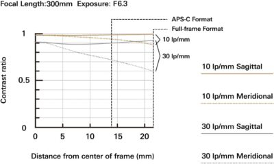 Tamron 70-300mm F/4.5-6.3 Di III RXD for Sony Mirrorless Full Frame/APS-C E-Mount (Tamron 6 Year Limited USA Warranty), Black - 이미지 3