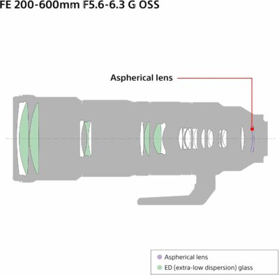 Sony FE 200-600mm F5.6-6.3 G OSS Super Telephoto Zoom Lens (SEL200600G) - 이미지 3