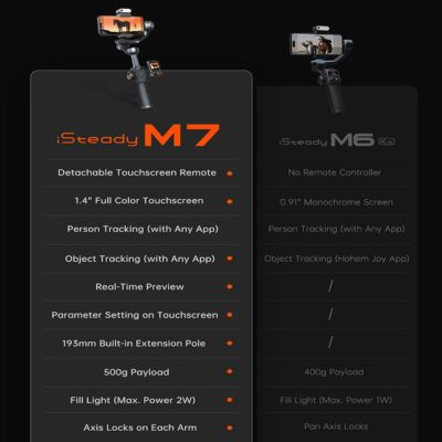 hohem iSteady M7 Gimbal Stabilizer for iPhone Android Smartphone with AI Tracking,3-Axis Phone Gimbal with Fill Light and 1.4" Detachable Touchscreen Remote Control for YouTube TikTok Vlogging Travel - 이미지 3