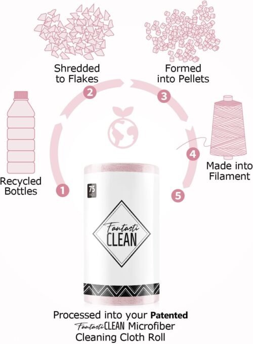 Fantasticlean Microfiber Cleaning Cloth Roll -75 Pack, Tear Away Microfiber Towels, 12" x 12", Reusable, Washable, Scratch Free, Ultra Absorbent Dish Rags for Car, Home, Garage or Shop (Pink) - 이미지 3
