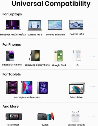 INIU 140W Power Bank, 27000mAh High Capacity Laptop Portable Charger, USB C in&Out Tablet Powerbank, Digital Display Phone Charger, Travel Charger Compatible with iPhone 16, iPad, MacBook, Laptop etc. - 이미지 9