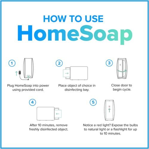 PhoneSoap XL (HomeSoap) UV Llight Sanitizer | 360° UV Sanitizing Box & Charger | Large Capacity | Sanitizes Tablets, Baby Bottles, Remotes, Toys & More (White) - 이미지 4