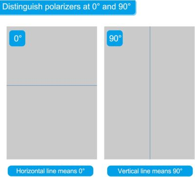 PATIKIL 9.7" Polarized Film Sheets, 2 Pack Adhesive Polarizer Linear Polarizing Filter 20x15.2cm for Screen Photography Lighting, 0/90 Degree - 이미지 4