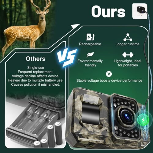 MAXDONE Trail Camera Bluetooth Game Camera, 2000mAh Built-in Battery Rechargeable Power Hunting Cameras with Night Vision Trail Cam Bluetooth 48MP Wildlife Cameras Wi-Fi Deer Cams (No Screen) - 이미지 2