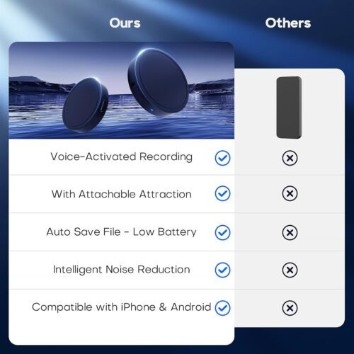 128G (1600 Hour) Magnetic Voice Activated Recorder - Nanezan Recording Device MP3 Records with 70 Hours Battery Time, USB-C Audio Recorder for Work, Lectures, Meetings, Interviews - 이미지 8