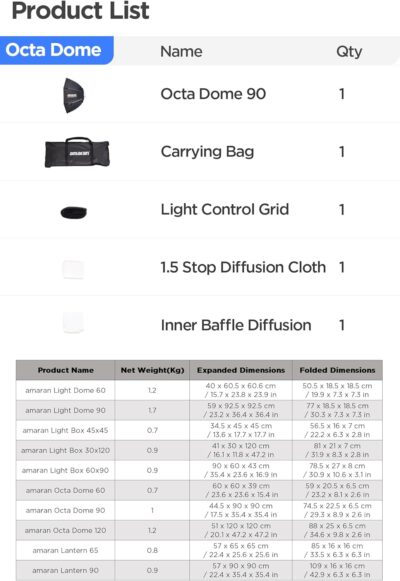 Amaran Octa Dome 90, 3ft (90cm) Foldable Quick-Setup Octagonal Bowens Mount Softbox for Portraits, Interviews, and On-Location Photography, with Diffusion, Light Control Grid, & Carrying Bag - 이미지 4