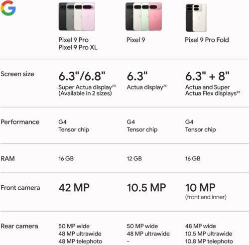 Google Pixel 9 Pro - Unlocked Android Smartphone with Gemini, Triple Rear Camera System, 24-Hour Battery, and 6.3" Super Actua Display - Obsidian - 128 GB - 이미지 11