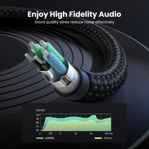 UGREEN Headphone Splitter for Computer 3.5mm Female to 2 Dual 3.5mm Male Braided Audio Splitter Cable Microphone Stereo Jack Earphones Port Cord Gaming Headset to PC Laptop Adapter Black - 이미지 5