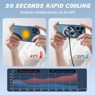 Magnetic Cell Phone Cooler for Gaming Comvin, Mobile Phone Cooling Fan with Dual Mode/Temperature Display,Portable Radiator for iPhone MagSafe Series/Android/iPad/Tablet,Semiconductor Heatsink Cooling - 이미지 2