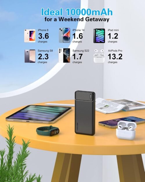 AsperX 2-Pack 10000mAh USB C Output Portable Charger Power Bank Fast Charging, Portable Phone Charger External Battery Pack for iPhone, Samsung, Google LG and Heated Vest - 이미지 5