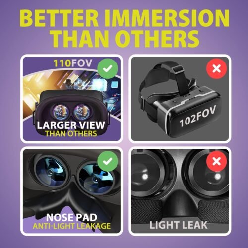 DESTEK V5 VR Headset for Phone with Controller, Anti-Blue Eyes Protected HD Lenses, 110° FOV Virtual Reality Headsets VR Goggles for iPhone 15/14/13/12/11, Samsung, Android - Black - 이미지 6