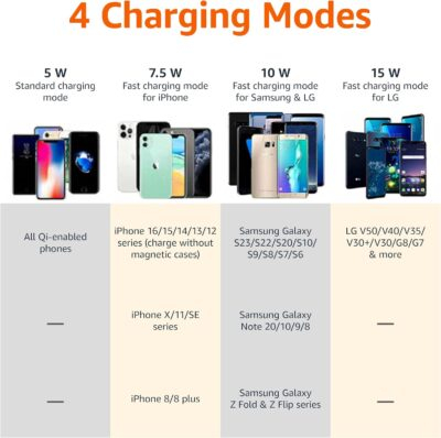 Amazon Basics 15W Qi Certified Wireless Phone Charger Pad, Fast Charging Pad for iPhone 16/15/14/13/12/11/X, Samsung and More, with USB Cable, Black - 이미지 6