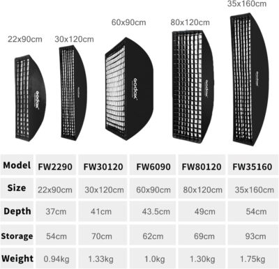 Godox 2PCS FW30x120cm/12 x47 Bowens Mount Strip Honeycomb Grid Softbox,Detachable Strip Soft Box with Bowens Mount Speedring,Curved Grid Softbox for Studio Strobe Flash Portrait Product Photography - 이미지 9
