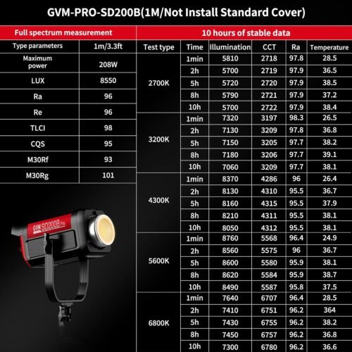 GVM 200W LED Video Light with Softbox, SD200B Photography Lighting Kit with Bluetooth Mesh Network/DMX Control, 2700K-6800K Studio Light Continuous Lighting Kit, 45400lux/1m, 12 Scene Effects - 이미지 6