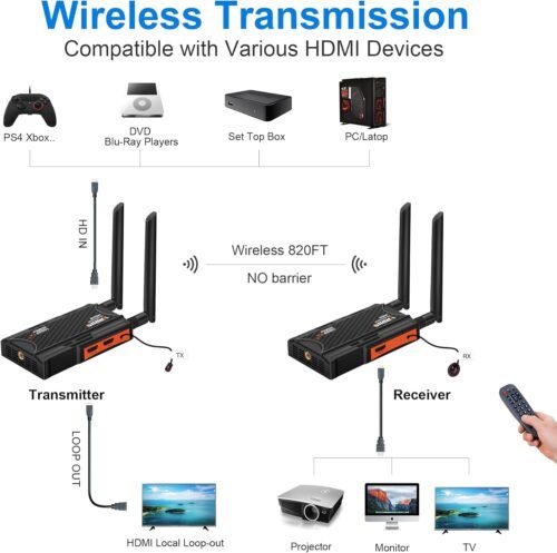 Wireless HDMI Transmitter and Receiver,250m(820ft) Wireless HDMI Extender Kit with Loop Out,2.4/5.8GHz 1080P Full HD for Streaming from DSLR,Laptop,Netflix,YouTube,PS4 to TV/Projector IR Support. - 이미지 4
