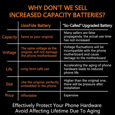 SCP-73LBPS Battery (2025 New Upgraded) Replacement for Kyocera DuraXV Extreme E4810 Verizon Flip Phone SCP73LBPS Battery - 이미지 2