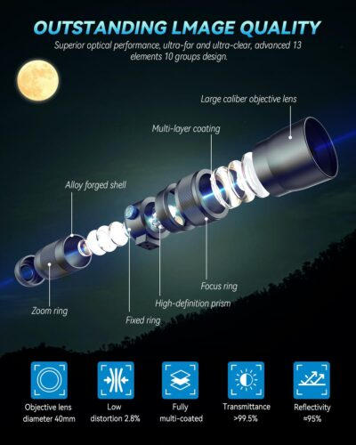 Evil Eye 20-60X Zoom Telephoto Lens, High Power HD Telephoto Phone Lens with Tripod and Universal Phone Clip for iPhone 16/15/14/13 Series, Samsung, Android Phone and Most Smartphone - 이미지 2