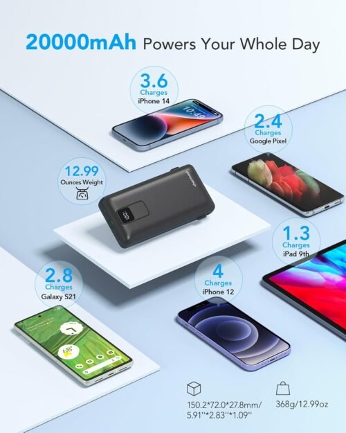 Charmast Portable Charger with Built-in Cables and Wall Plug, 20000mAh 20W USB C Power Bank Fast Charging Battery Pack Compatible with iPhone iPhone 16/15/14/13 Series, Samsung Google iPad etc - 이미지 5