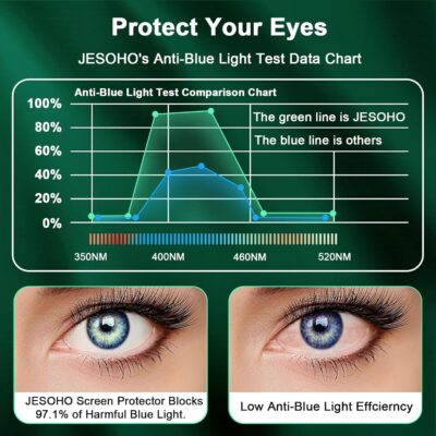 Blue Light Screen Protector for iPhone 16e iPhone 13 iPhone 13 Pro & iPhone 14 (6.1inch), Eye Protection Tempered Glass Film, Scratch-Resistant, No Bubble with Easy Installation Kit, 2 Pack - 이미지 3