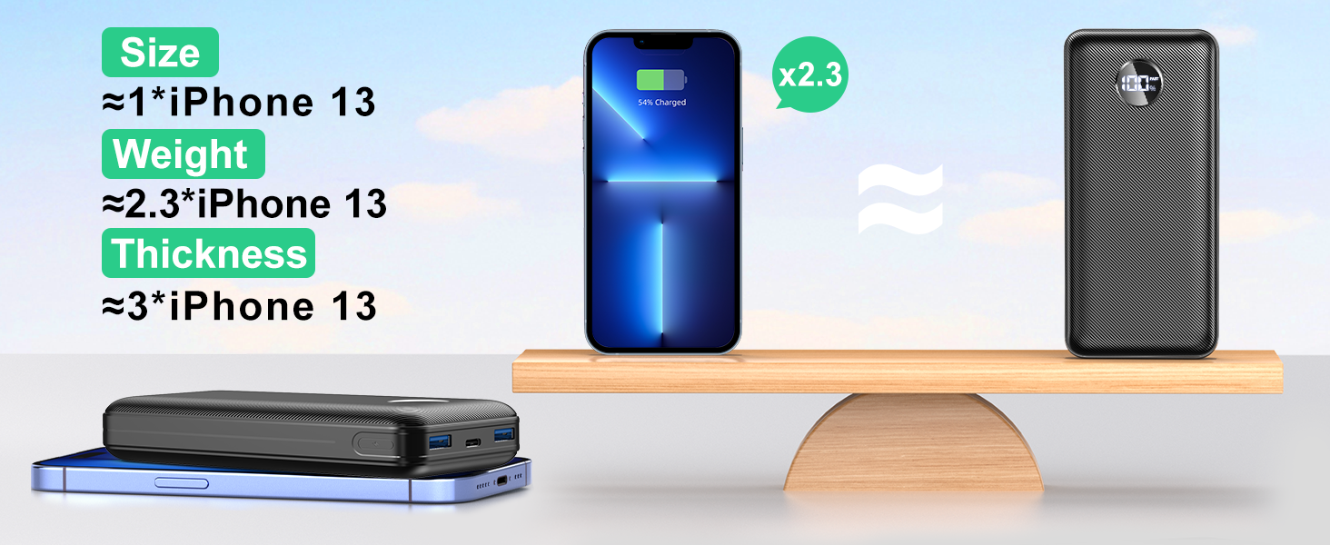 Portable Charger 40000mah Power Bank, USB-C (22.5W) Fast Charging Battery Pack Portable Phone Charger for iPhone 15/14/13 Series, Android Samsung Galaxy, for Travel Camping - Black 10 Portable Charger 40000mah Power Bank, USB-C (22.5W) Fast Charging Battery Pack Portable Phone Charger for iPhone 15/14/13 Series, Android Samsung Galaxy, for Travel Camping - Black-
