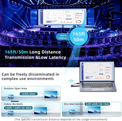 Wireless HDMI Transmitter and Receiver, 165ft/50m Wireless HDMI for 4K Decode Input 1080P Output, Plug&Play Portable 2.4G/5.8G for Video and Audio to Monitor from PC/Projector/TV Box - 이미지 4