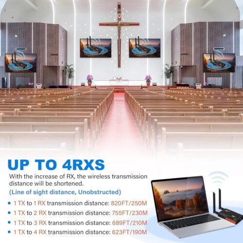 Wireless HDMI Transmitter and Receiver,250m(820ft) Wireless HDMI Extender Kit with Loop Out,2.4/5.8GHz 1080P Full HD for Streaming from DSLR,Laptop,Netflix,YouTube,PS4 to TV/Projector IR Support. - 이미지 3