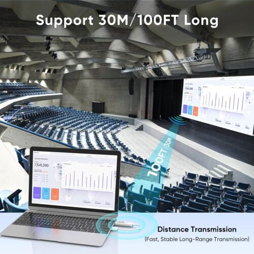 Wireless HDMI Transmitter and Receiver 100ft/30m,4K Decode 1080P Output Wireless HDMI Extender,2.4G/5G Plug&Play HDMI Wireless,for Streaming Video and Audio to Monitor from Laptop/TV Box - 이미지 3