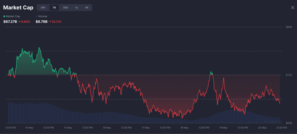 WIF and BONK Sell-Off Fuels New Favorite: MIND of Pepe’s AI Advantage Turns Heads With 11 Days to Go