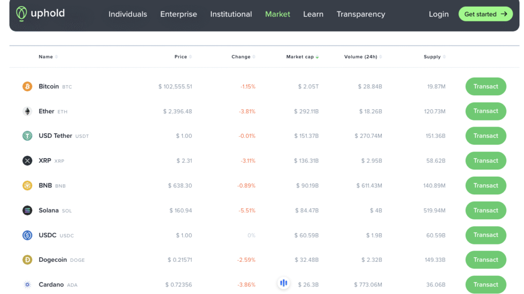 Best Crypto Exchange for 2025: Why Uphold Leads the Pack
