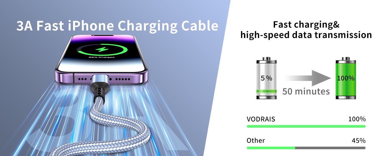 iPhone Charger 3pack 10FT Apple MFi Certified Nylon Braided Lightning Cable Fast Charging Long USB Charging Cable High Speed Transfer Cord for iPhone 14 13/12/11 Pro Max/XS MAX/XR/XS/X/8/7/Plus/6S 10 iPhone Charger 3pack 10FT Apple MFi Certified Nylon Braided Lightning Cable Fast Charging Long USB Charging Cable High Speed Transfer Cord for iPhone 14 13/12/11 Pro Max/XS MAX/XR/XS/X/8/7/Plus/6S-