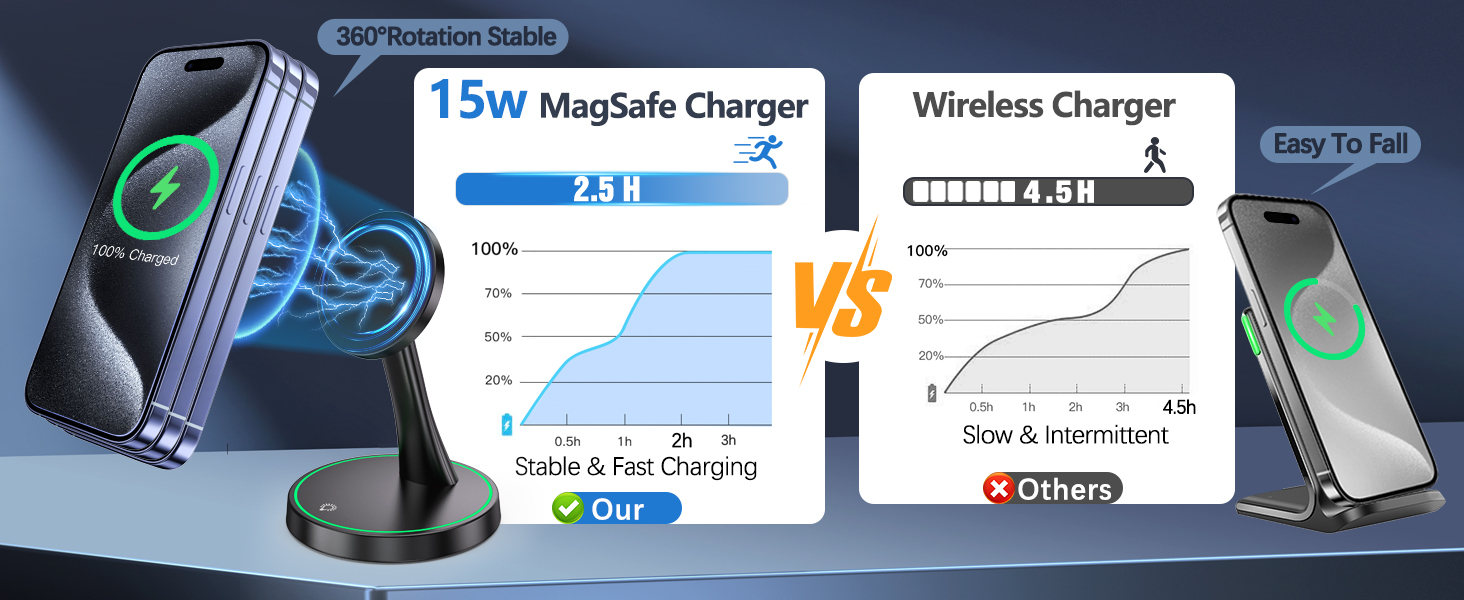 Magnetic Wireless Charger Stand 15W Fast Mag-Safe Charger for iPhone 16/16 Pro/16 Plus/16 Pro Max/15/14/13/12 Series Magnet Wireless Charging Station/Pad with Sleep-Friendly Light for AirPods 10 Magnetic Wireless Charger Stand 15W Fast Mag-Safe Charger for iPhone 16/16 Pro/16 Plus/16 Pro Max/15/14/13/12 Series Magnet Wireless Charging Station/Pad with Sleep-Friendly Light for AirPods-