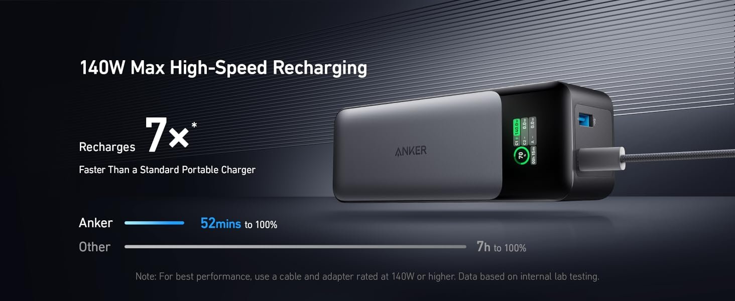 Anker 737 Power Bank, 24,000mAh 3-Port Laptop Portable Charger with 140W Fast Charging, Smart Display, for Outdoor Work, Compatible with iPhone 16/15/14 Series, Vision Pro, Samsung, MacBook, and More 11 Anker 737 Power Bank, 24,000mAh 3-Port Laptop Portable Charger with 140W Fast Charging, Smart Display, for Outdoor Work, Compatible with iPhone 16/15/14 Series, Vision Pro, Samsung, MacBook, and More-