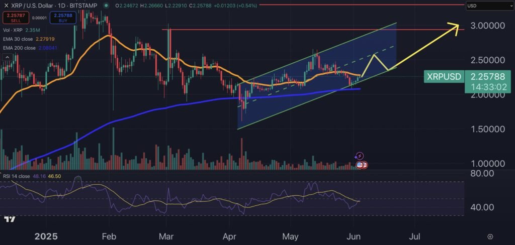 June XRP Forecast: Can Ripple Soar Beyond the  Barrier?