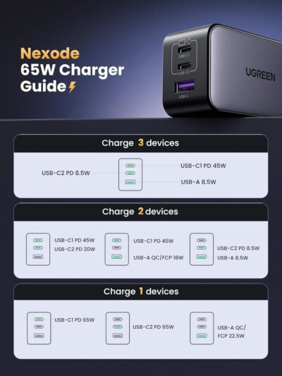 "Power Up Anywhere: UGREEN Nexode 65W GaN Charger - Compact Tri-Port Solution for All Your Devices!" - 이미지 8