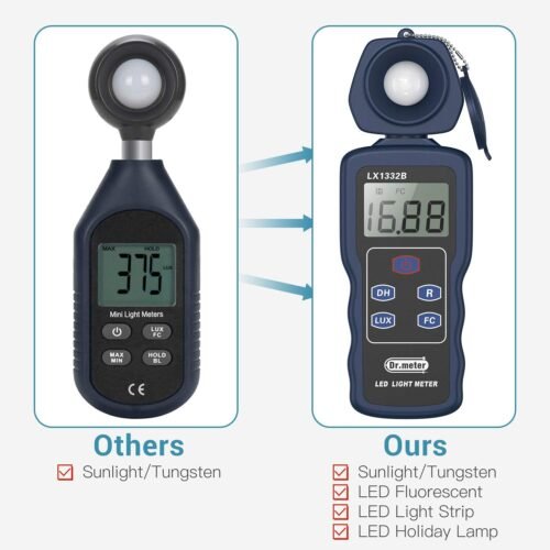 Illuminate Your World: Dr.meter's Pro LED Light Meter with 360° Flexibility and Unmatched Precision - 이미지 6