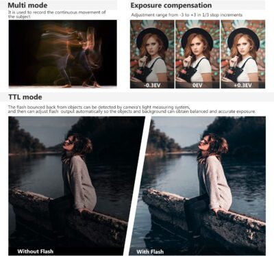 Illuminate Your Nikon: NEEWER 750II TTL Speedlite with LCD Brilliance! - 이미지 5