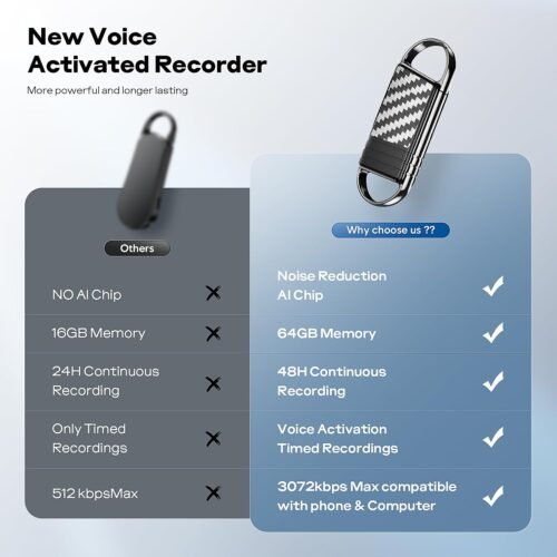 Xelarvex 64GB AI-Powered Voice Recorder: Captivate Every Sound with 4800 Hours of Intelligent Recording! - 이미지 8