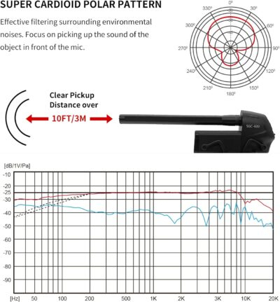 Elevate Your Audio: TAKSTAR SGC-600 Pro Shotgun Microphone for All Your Filming Needs! - 이미지 4