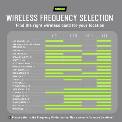 Unleash Your Voice: Shure BLX14/CVL Wireless Microphone System with 300 ft Range and 14-Hour Battery Life! - 이미지 3