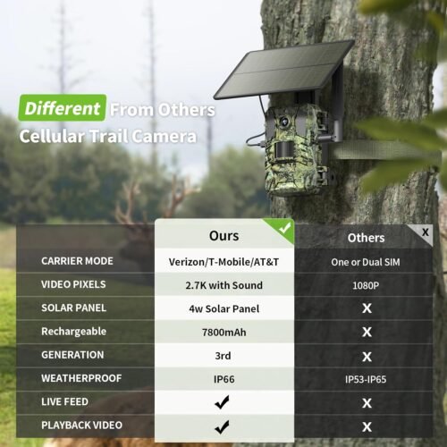 "Unleash the Wilderness: SEHMUA 2.7K Solar-Powered Cellular Trail Camera with Instant Live Streaming!" - 이미지 8
