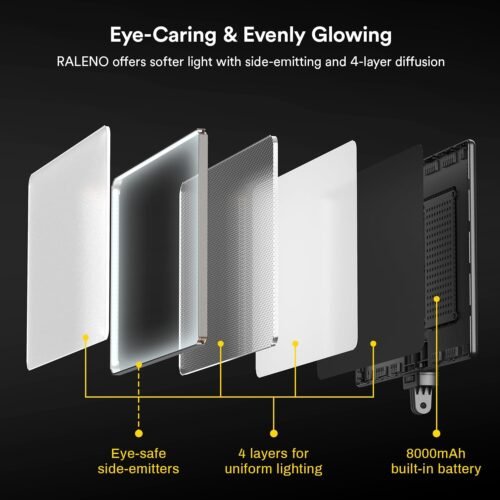 RALENO 2 Packs LED Video Light and 75inches Stand Lighting Kit, CRI 95+ Photography Lighting with 8000mAh Built-in Battery & LCD Display, Studio Lights for TikTok, YouTube, Live Streaming, Videography - 이미지 3