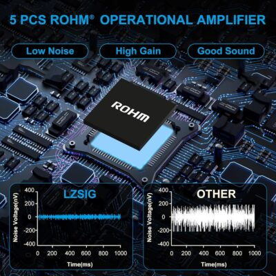 LZSIG Headphone Amplifier 4 Channel Metal Stereo Audio Amplifier,Mini Earphone Splitter with Power Adapter,1/4" & 1/8" TRS Headphones Output and TRS Audio Input,DC 12V - 이미지 2