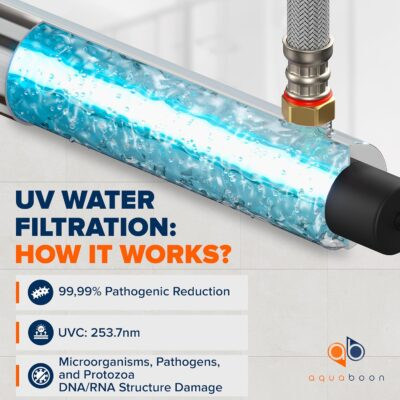 "Advanced 55W UV Water Purification System: Experience Crystal-Clear, Safe Water Flowing at 12 GPM - Smart Sensor Switch & Extra Lamp Included!" - 이미지 2